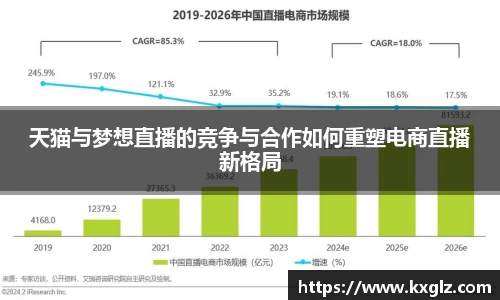 天猫与梦想直播的竞争与合作如何重塑电商直播新格局